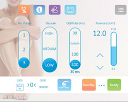 Meaningful Comparisons
